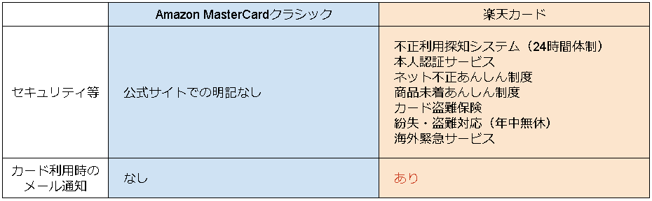 楽天カードとamazonのカード ２つの違いは ２枚持ちもあり 通販 おしえて Com