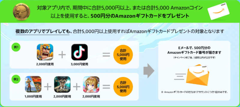 Amazonアプリストアのサマーキャンペーン詳細