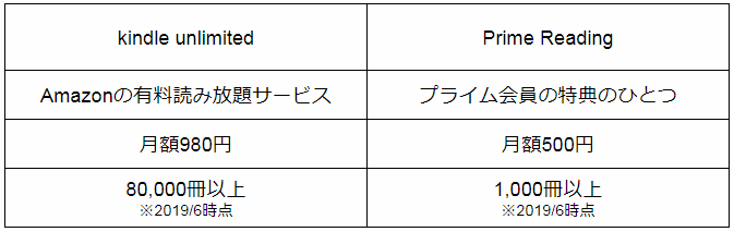Amazon読み放題サービス比較表