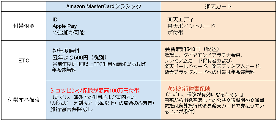 楽天カードとamazonのカード ２つの違いは ２枚持ちもあり 通販 おしえて Com